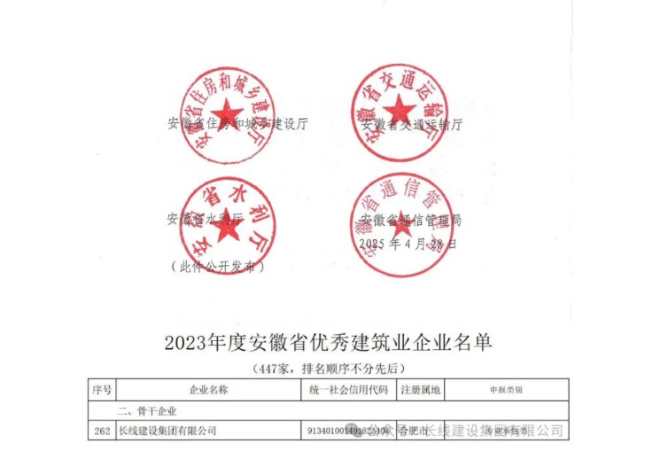 四度蝉联|beats365官网再获“安徽省优秀建筑业企业”！(图4)